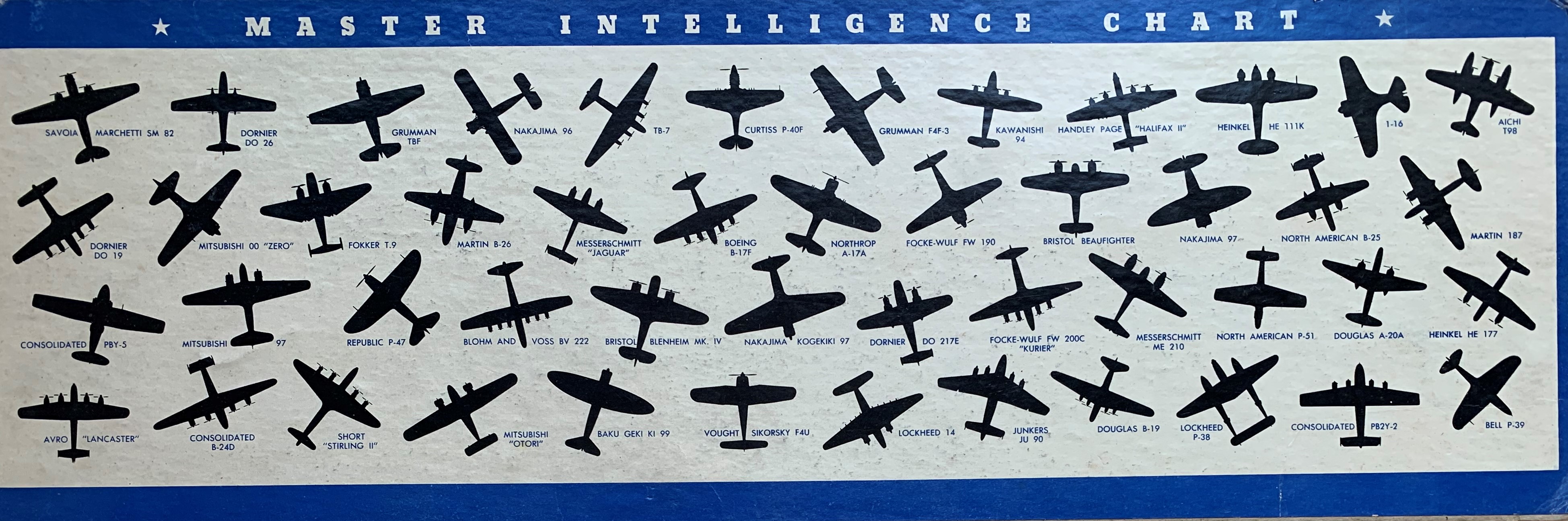 Spot A Plane Master Card