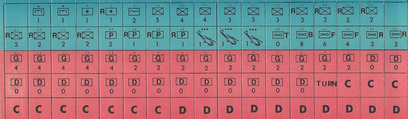 Rhodesia Counters