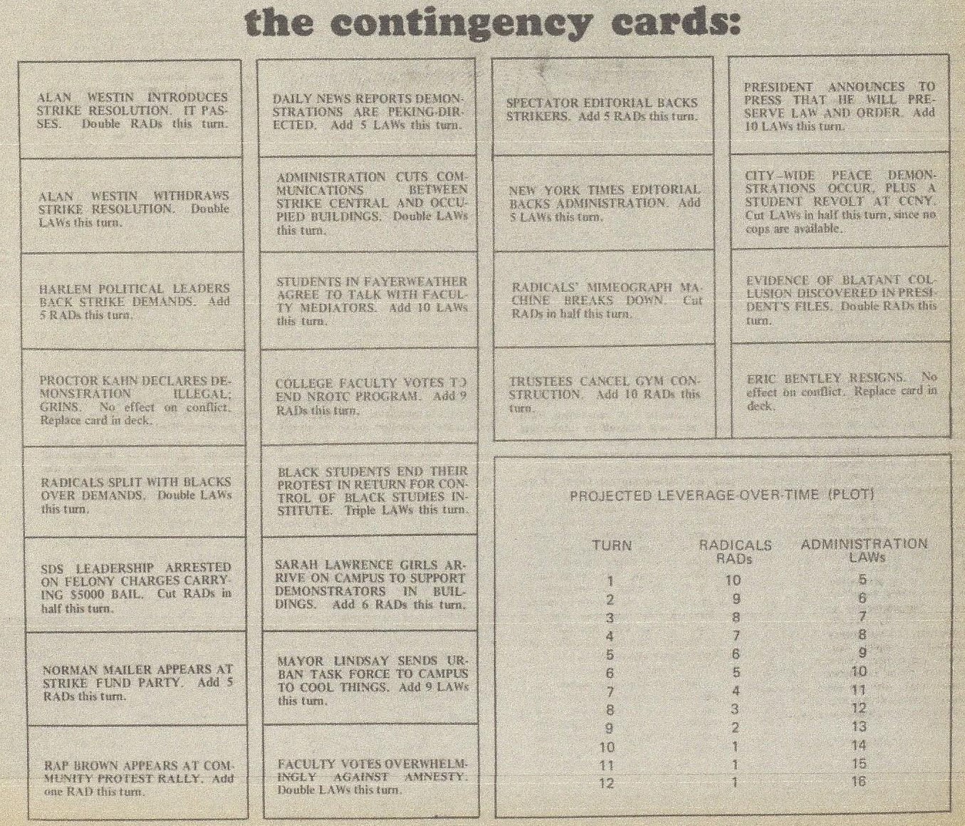 Up Against The Wall Contingency Cards