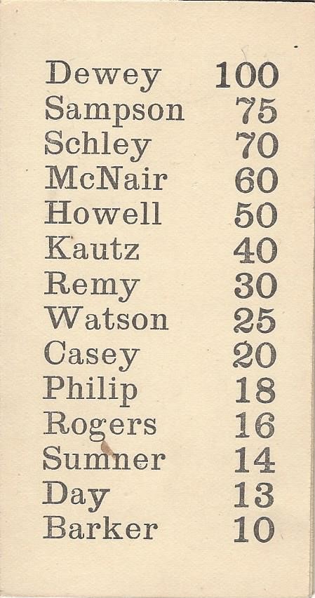 List of admirals and point values from The Dewey Game