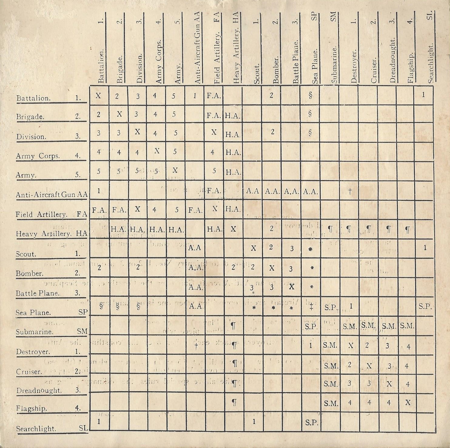 Tri Tactics Table